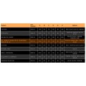 Manillar Renthal TwinWall 999 Varios Colores.