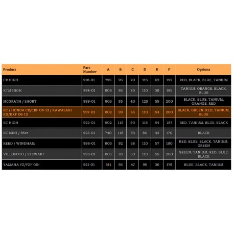 Manillar Renthal TwinWall 997 Varios Colores.